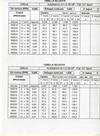 Set close ratio gears for 4-speed gearbox. Ratios: 15x37 - 19x36 - 21x31 - 25x29.